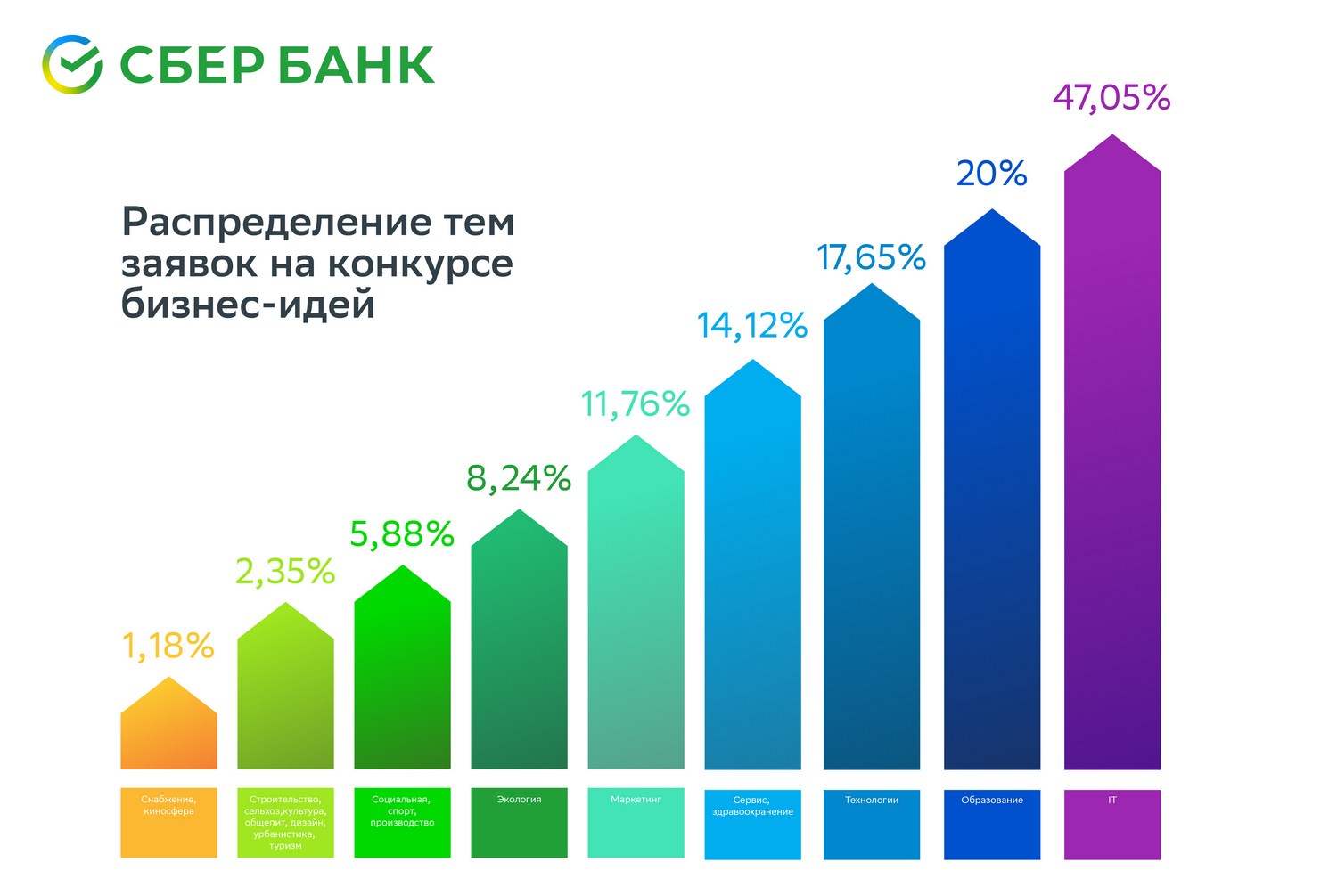 На конкурс бизнес-идей уже подано 146 заявок – PRODELO