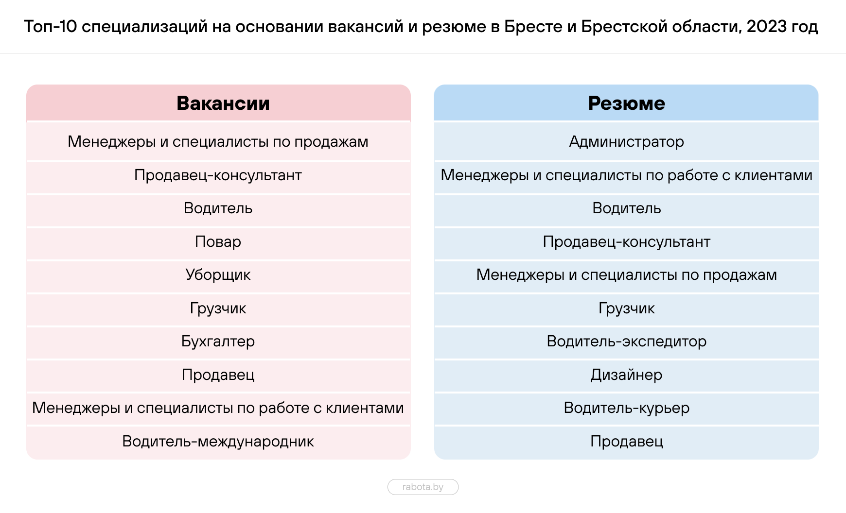 Исследование: какие специалисты были востребованы на рынке труда в 2023  году – PRODELO