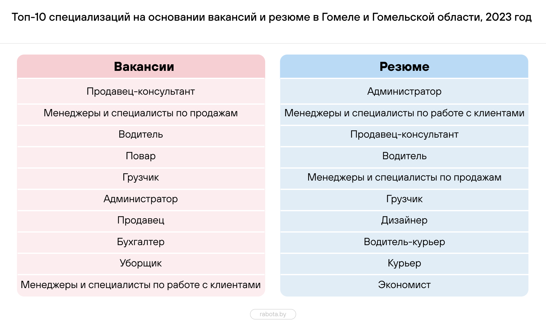 Исследование: какие специалисты были востребованы на рынке труда в 2023  году – PRODELO