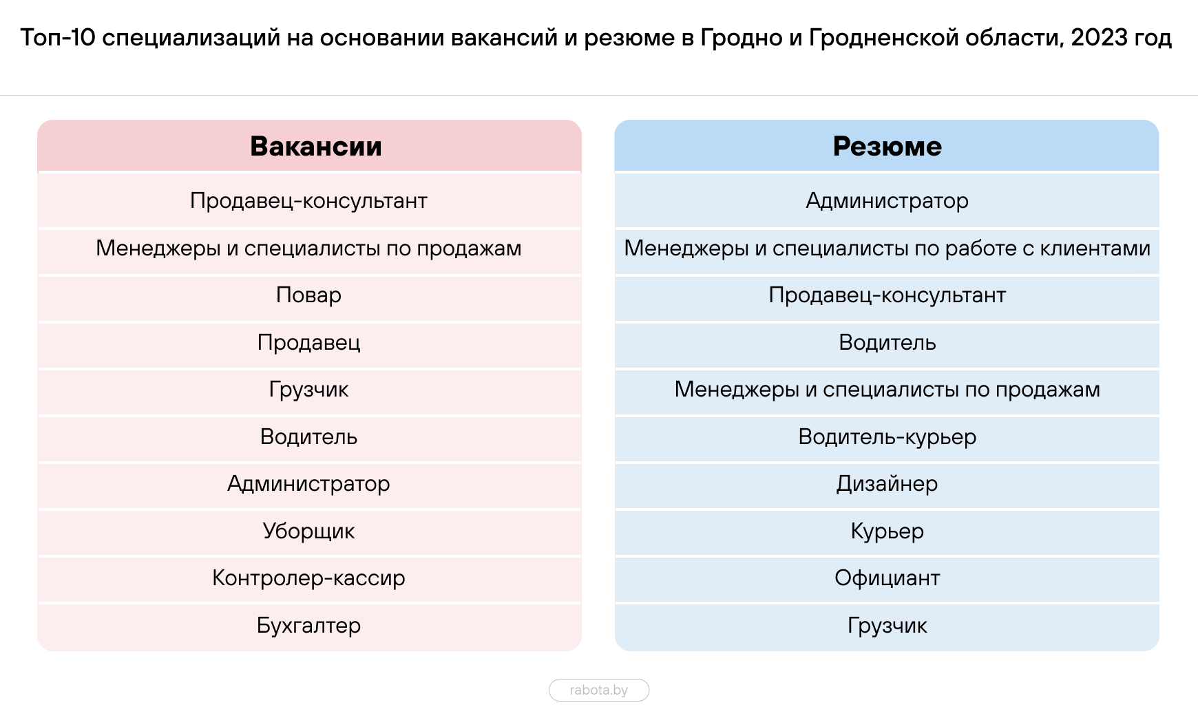 Исследование: какие специалисты были востребованы на рынке труда в 2023  году – PRODELO