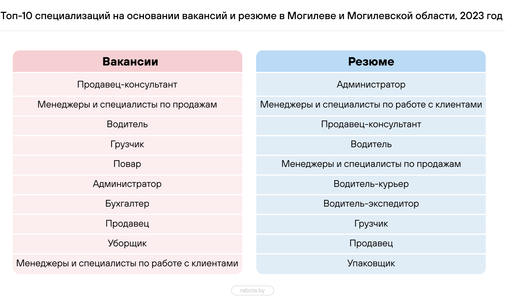 Исследование: какие специалисты были востребованы на рынке труда в 2023  году – PRODELO